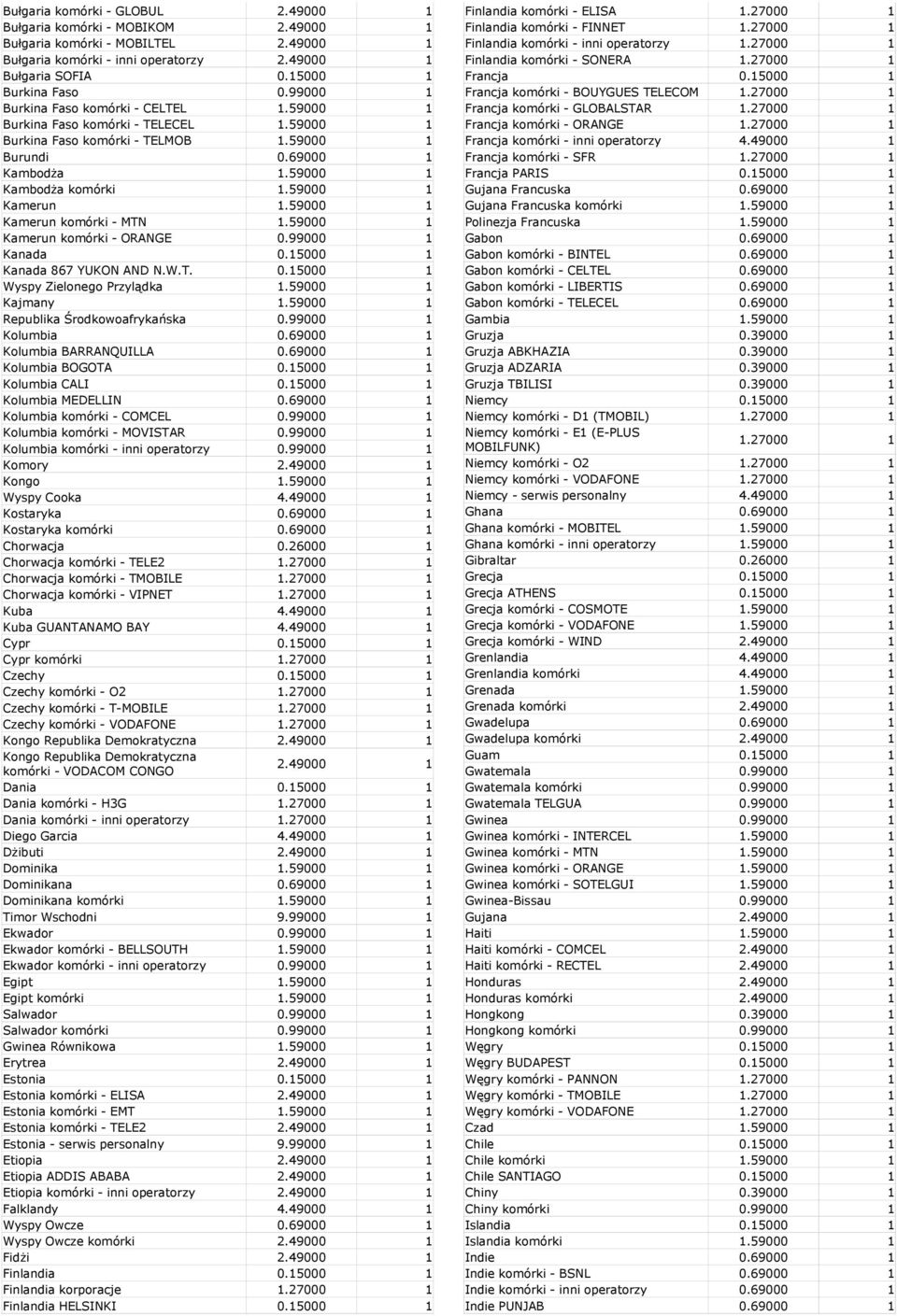 59000 1 Kamerun 1.59000 1 Kamerun komórki - MTN 1.59000 1 Kamerun komórki - ORANGE 0.99000 1 Kanada 0.15000 1 Kanada 867 YUKON AND N.W.T. 0.15000 1 Wyspy Zielonego Przylądka 1.59000 1 Kajmany 1.