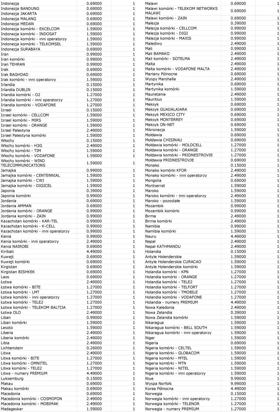 69000 1 Irak BAGHDAD 0.69000 1 Irak komórki - inni operatorzy 1.59000 1 Irlandia 0.15000 1 Irlandia DUBLIN 0.15000 1 Irlandia komórki - O2 1.27000 1 Irlandia komórki - inni operatorzy 1.