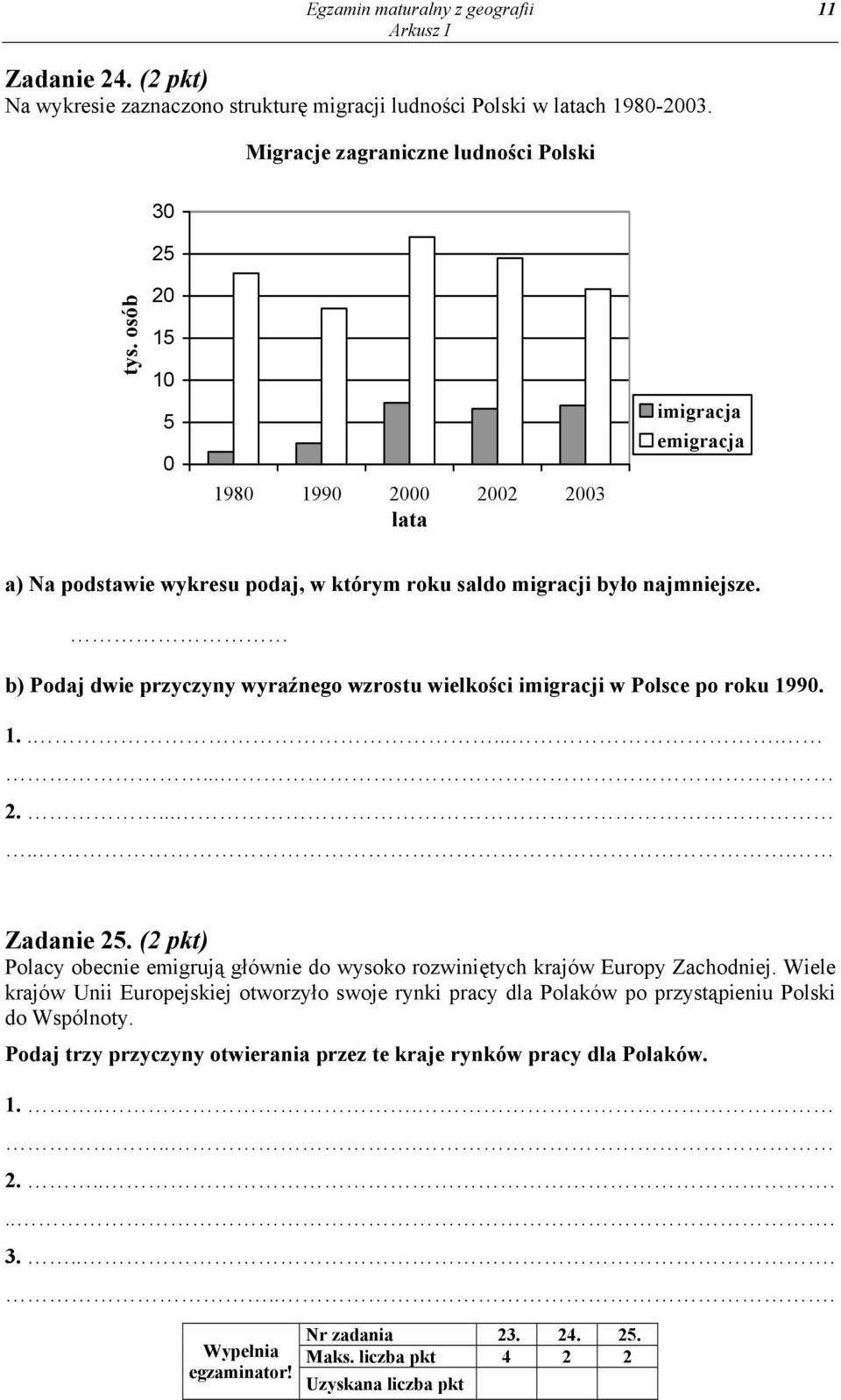 b) Podaj dwie przyczyny wyraźnego wzrostu wielkości imigracji w Polsce po roku 1990. 1......... 2....... Zadanie 25.