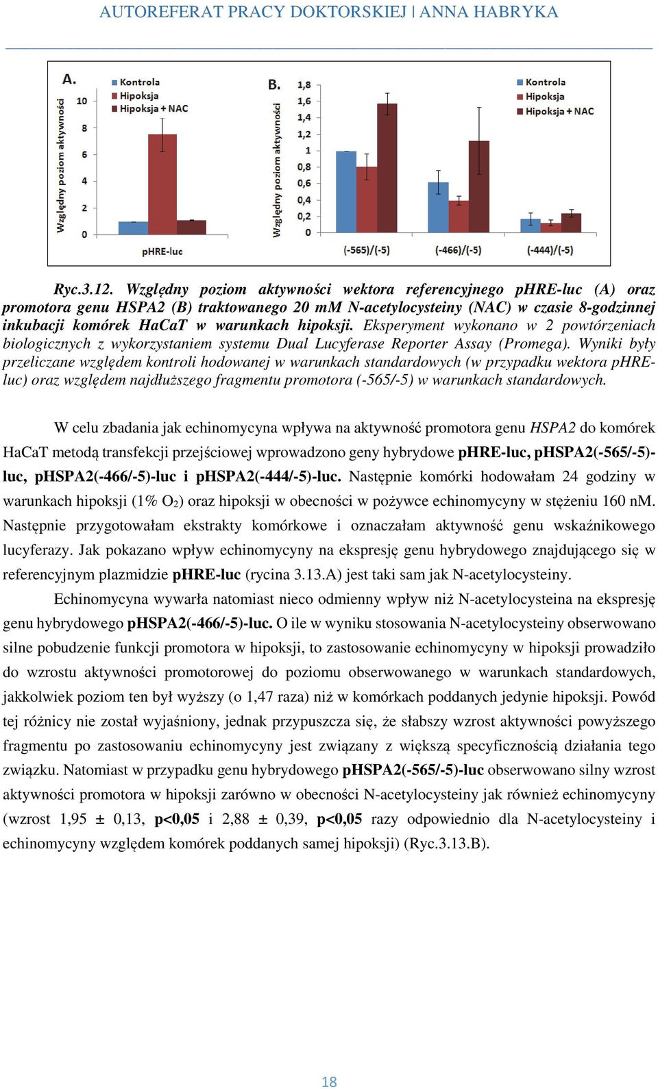 hipoksji. Eksperyment wykonano w 2 powtórzeniach biologicznych z wykorzystaniem systemu Dual Lucyferase Reporter Assay (Promega).