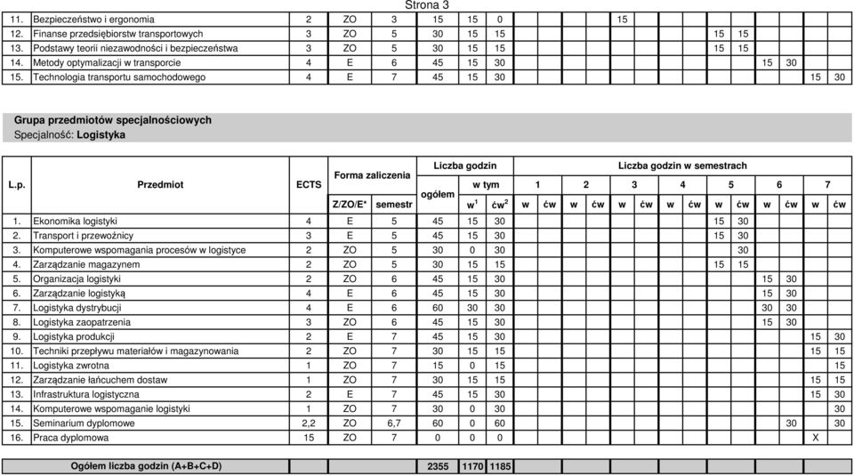 Transport i przewoźnicy 3 E 5 45 15 30 15 30 3. Komputerowe wspomagania procesów w logistyce 2 ZO 5 30 0 30 30 4. Zarządzanie magazynem 2 ZO 5 30 15 15 15 15 5.