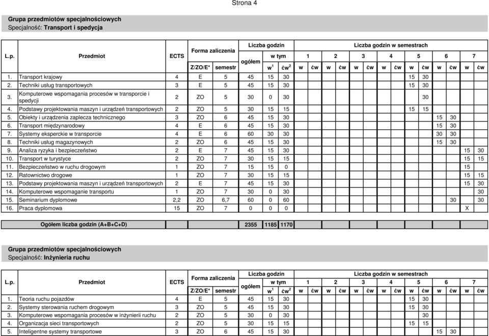 Obiekty i urządzenia zaplecza technicznego 3 ZO 6 45 15 30 15 30 6. Transport międzynarodowy 4 E 6 45 15 30 15 30 7. Systemy eksperckie w transporcie 4 E 6 60 30 30 30 30 8.