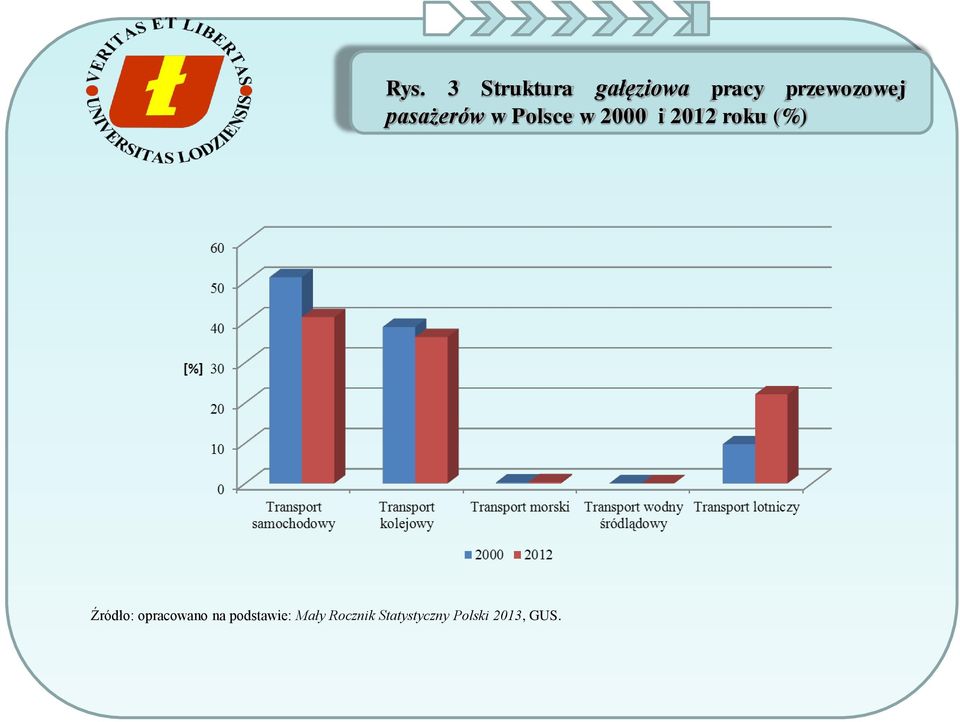Rys. 3 Struktura gałęziowa pracy