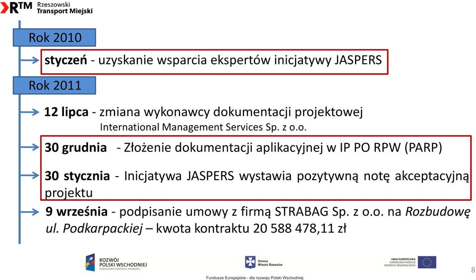 aplikacyjnej w IP PO RPW (PARP) 30 stycznia - Inicjatywa JASPERS wystawia pozytywną notę akceptacyjną projektu