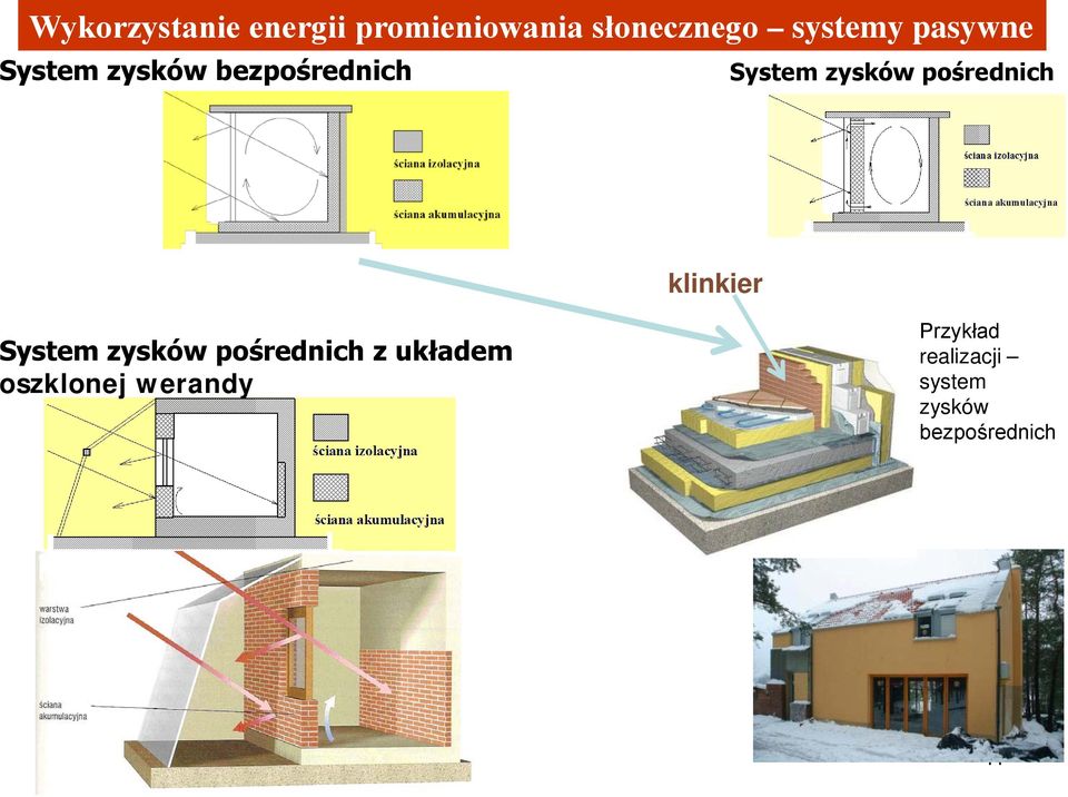 pośrednich klinkier System zysków pośrednich z układem