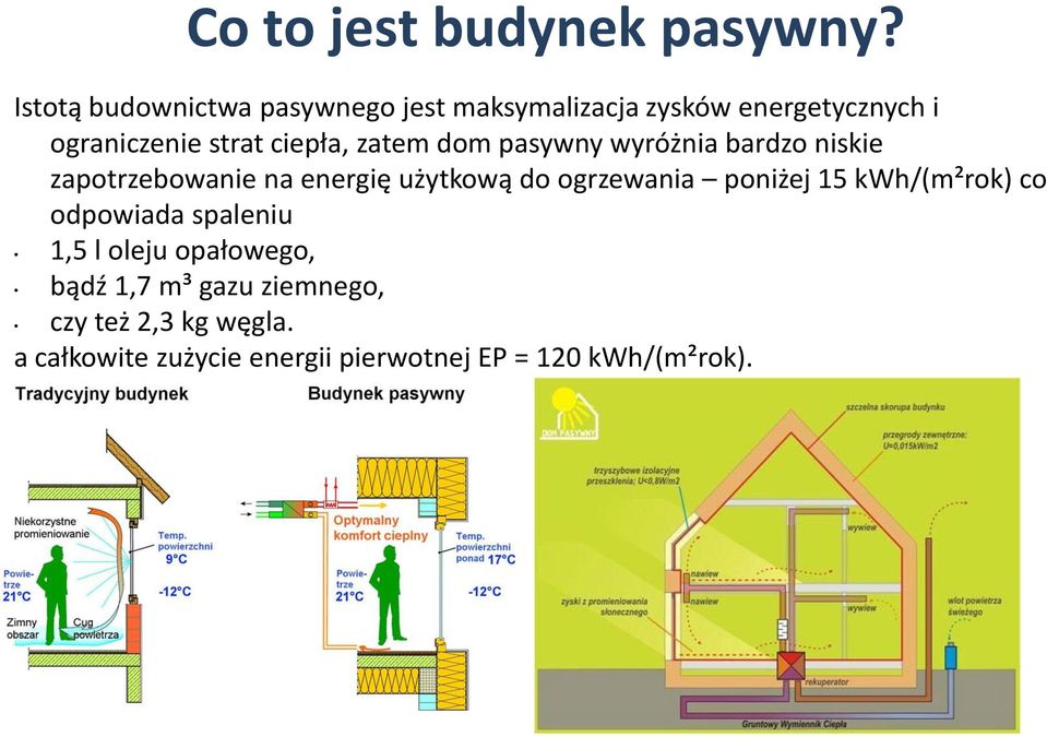 ciepła, zatem dom pasywny wyróżnia bardzo niskie zapotrzebowanie na energię użytkową do ogrzewania