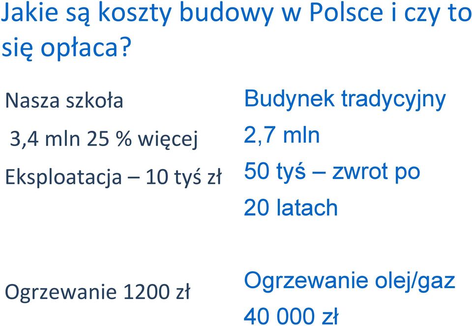 zł Budynek tradycyjny 2,7 mln 50 tyś zwrot po 20