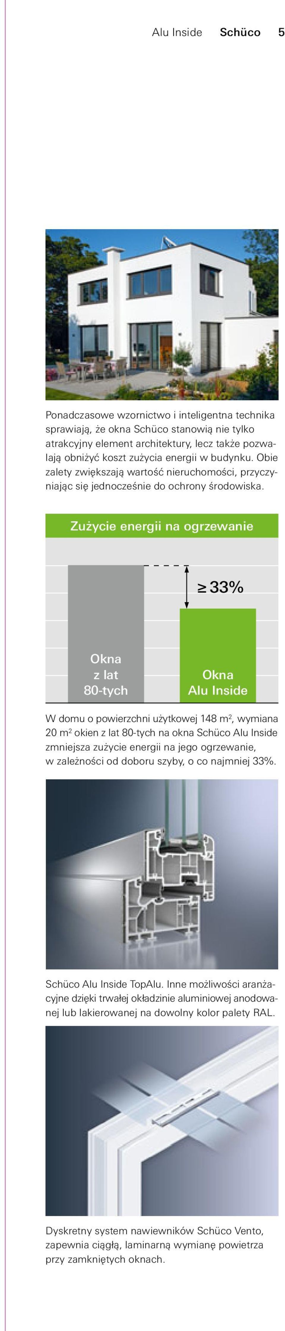 Zużycie energii na ogrzewanie 33% Okna z lat 80-tych Okna Alu Inside W domu o powierzchni użytkowej 148 m 2, wymiana 20 m 2 okien z lat 80-tych na okna Schüco Alu Inside zmniejsza zużycie energii na