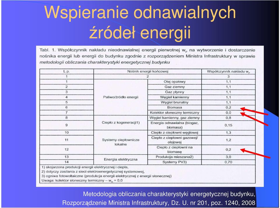 energetycznej budynku, Rozporządzenie