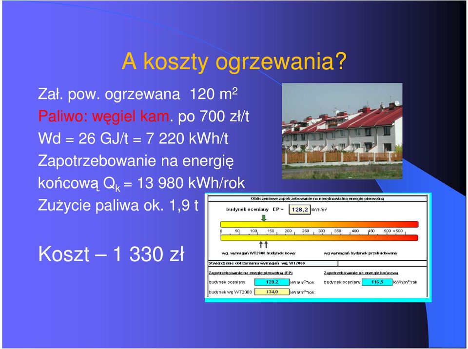 po 700 zł/t Wd = 26 GJ/t = 7 220 kwh/t