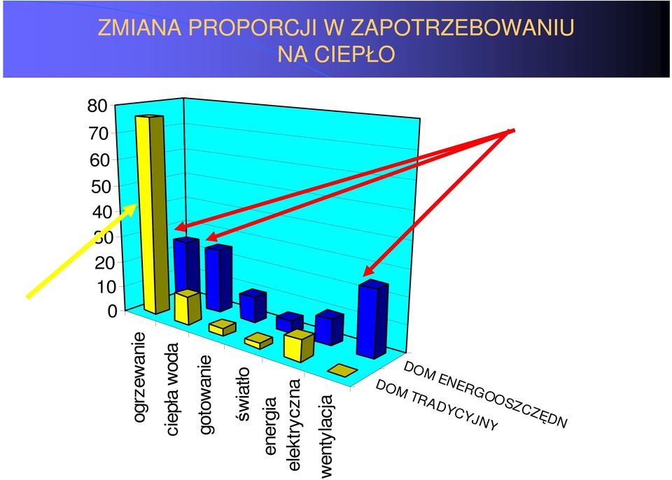 ENERGOOSZCZĘDNY DOM TRADYCYJNY ogrzewanie