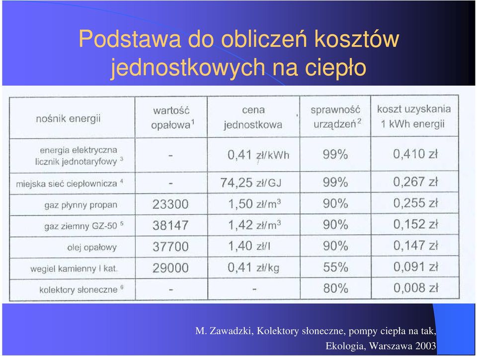 Zawadzki, Kolektory słoneczne,