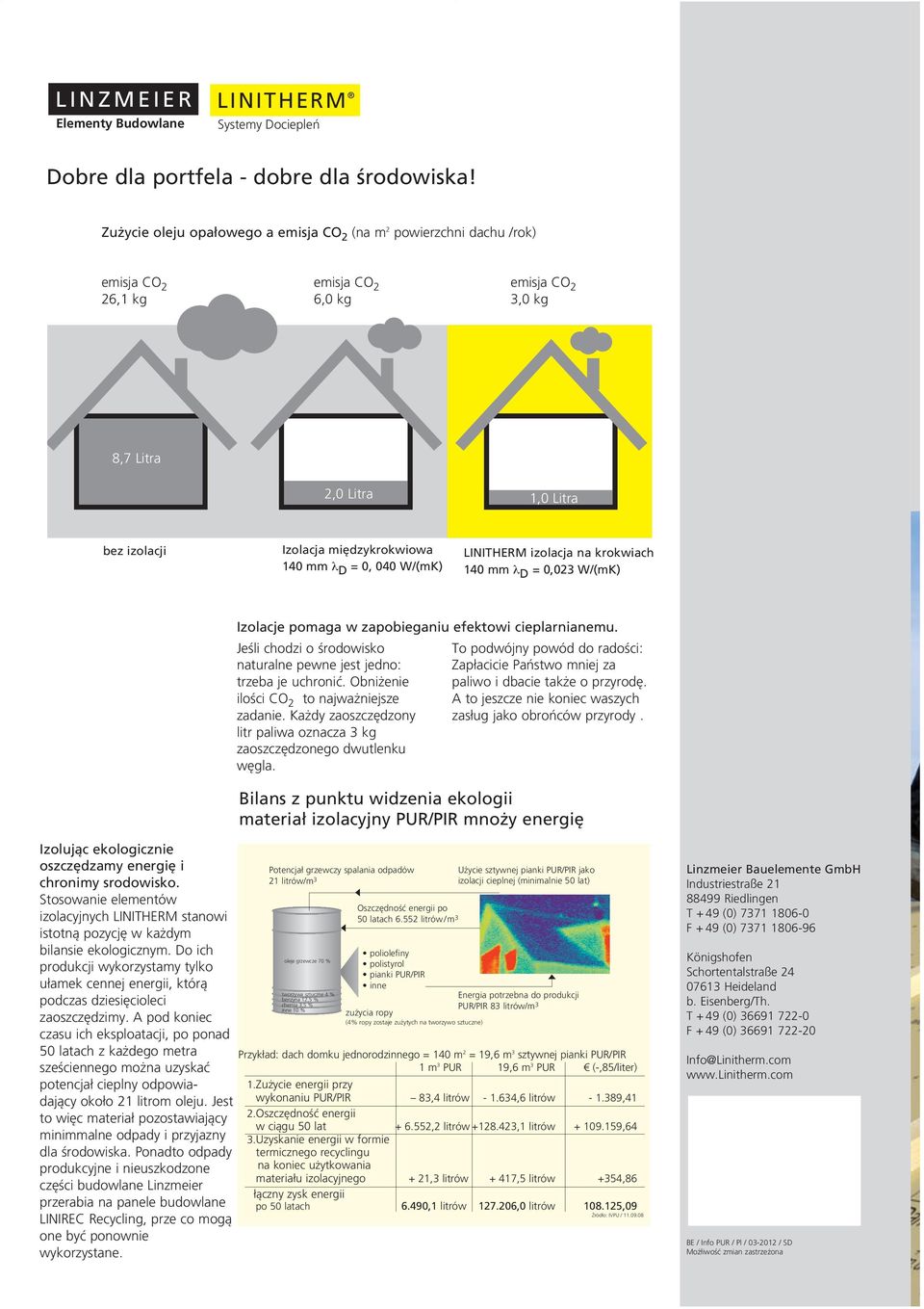mm λ D = 0, 040 W/(mK) LINITHERM izolacja na krokwiach 140 mm λ D = 0,023 W/(mK) Izolacje pomaga w zapobieganiu efektowi cieplarnianemu.