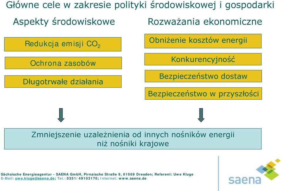 Obniżenie kosztów energii Konkurencyjność Bezpieczeństwo dostaw Bezpieczeństwo w