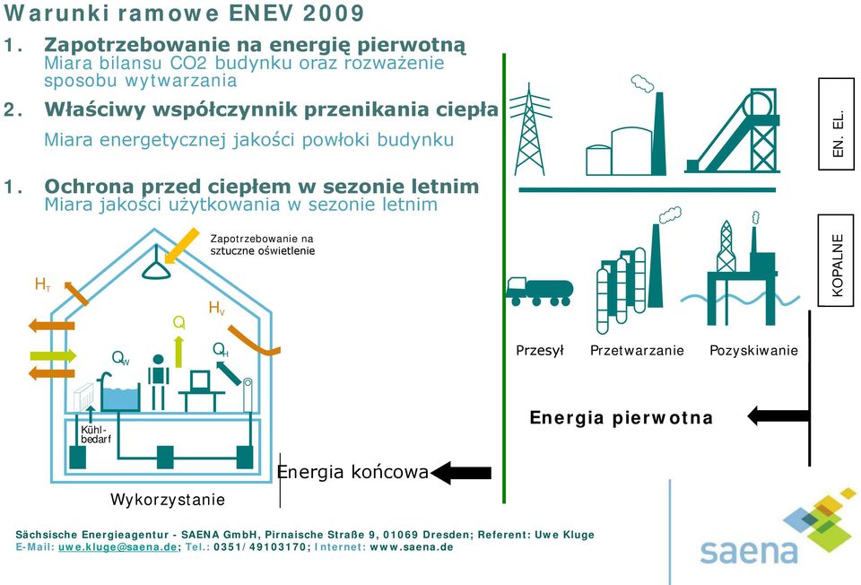 Ochrona przed ciepłem w sezonie letnim Miara jakości użytkowania w sezonie letnim H T Strombedarf Zapotrzebowanie für na Kunstlicht sztuczne