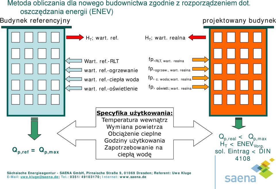 ref.-ciepła woda wart. ref.-oświetlenie fp, RLT, wart. realna fp, ogrzew., wart. realna fp, c. woda;wart.