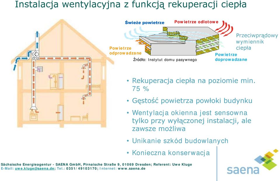 Rekuperacja ciepła na poziomie min.