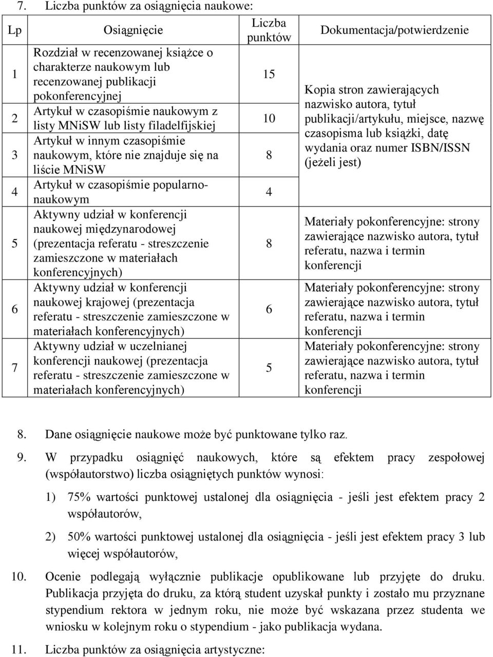 listy filadelfijskiej Artykuł w innym czasopiśmie naukowym, które nie znajduje się na liście MNiSW Artykuł w czasopiśmie popularnonaukowym Aktywny udział w konferencji naukowej międzynarodowej