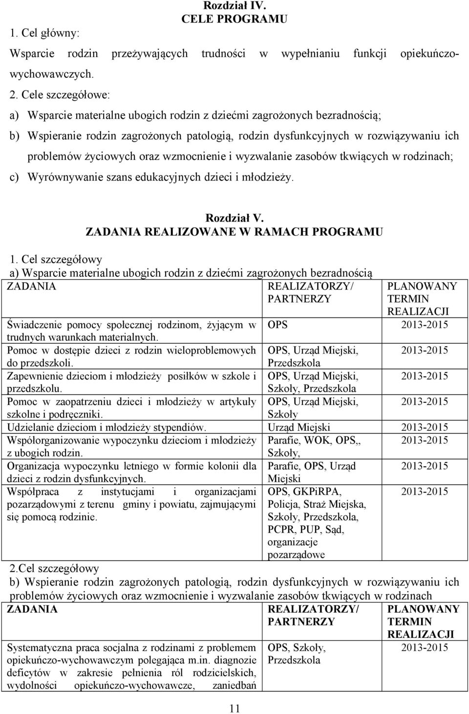 oraz wzmocnienie i wyzwalanie zasobów tkwiących w rodzinach; c) Wyrównywanie szans edukacyjnych dzieci i młodzieży. Rozdział V. ZADANIA REALIZOWANE W RAMACH PROGRAMU 1.