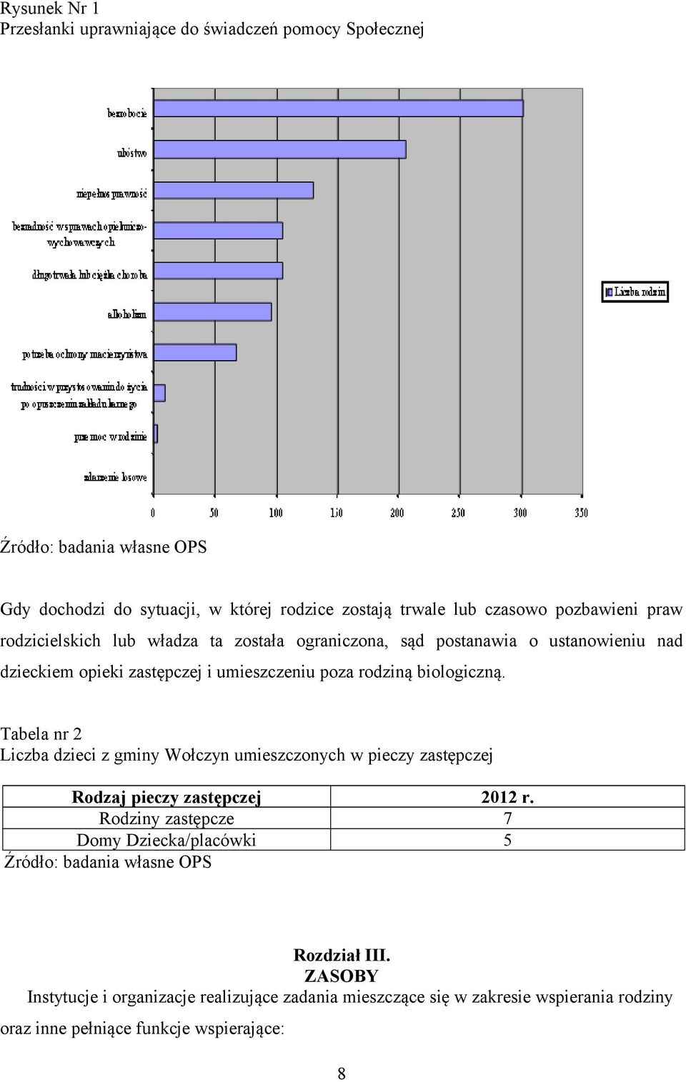 biologiczną. Tabela nr 2 Liczba dzieci z gminy Wołczyn umieszczonych w pieczy zastępczej Rodzaj pieczy zastępczej 2012 r.