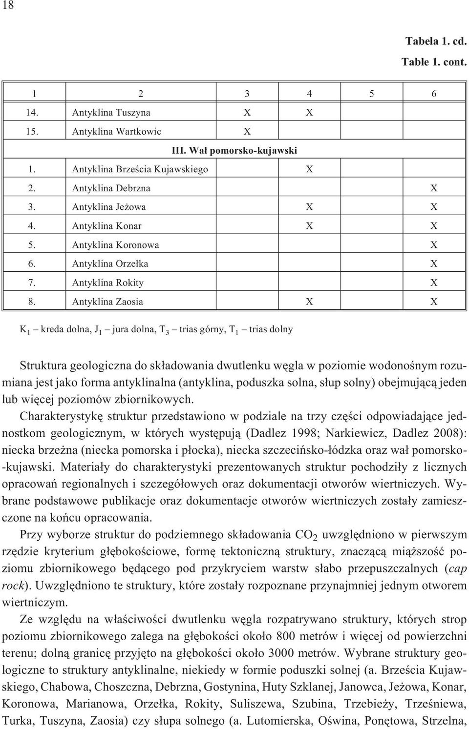 Antyklina Zaosia X X K 1 kredadolna,j 1 jura dolna, T 3 trias górny, T 1 trias dolny Struktura geologiczna do sk³adowania dwutlenku wêgla w poziomie wodonoœnym rozumiana jest jako forma antyklinalna
