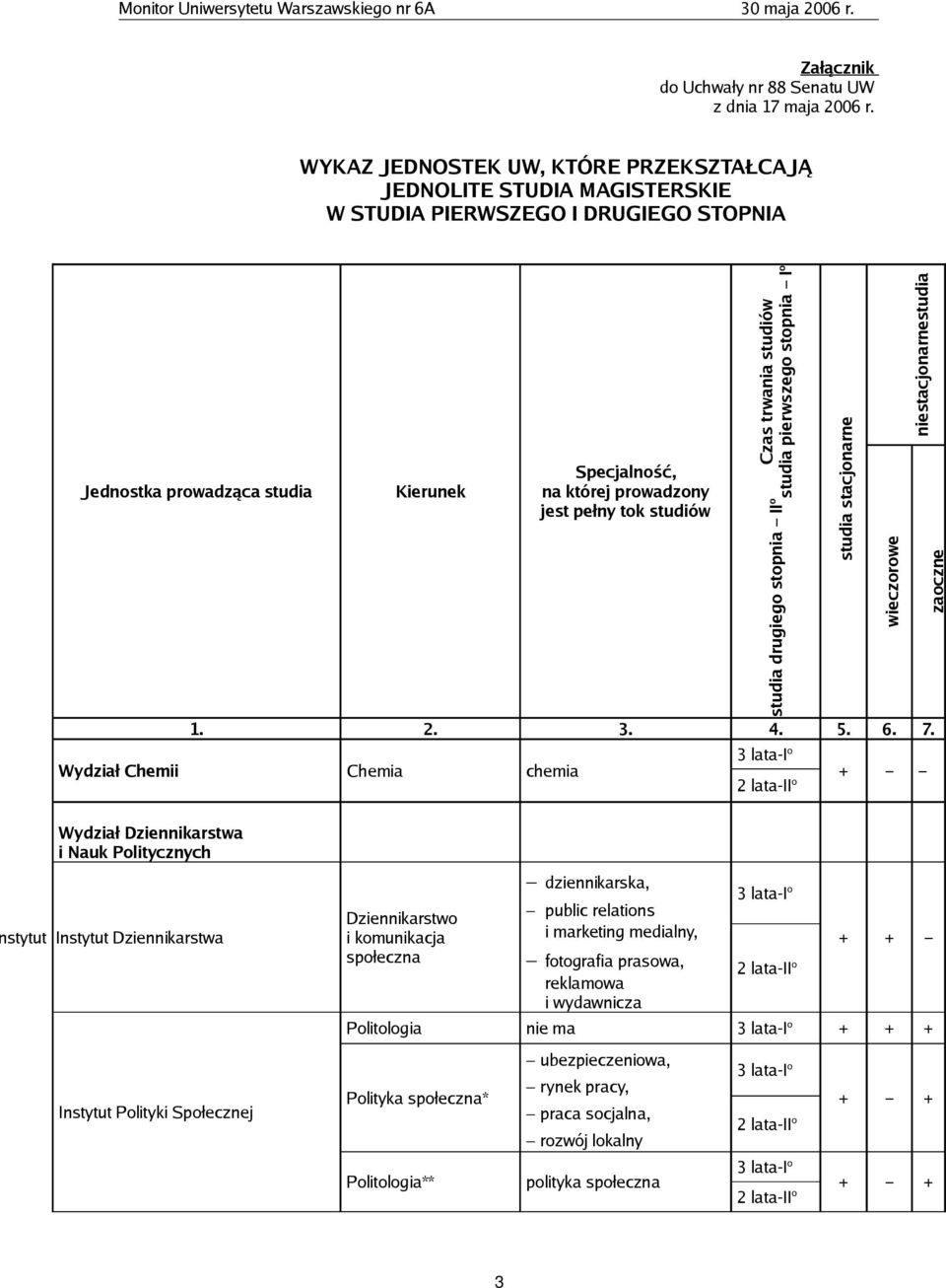 studiów 1. 2. 3. 4. 5. 6. 7.