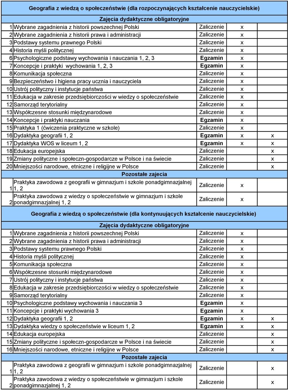społeczna 9 Bezpieczeństwo i higiena pracy ucznia i nauczyciela 10 Ustrój polityczny i instytucje państwa 11 Edukacja w zakresie przedsiębiorczości w wiedzy o społeczeństwie 12 Samorząd terytorialny
