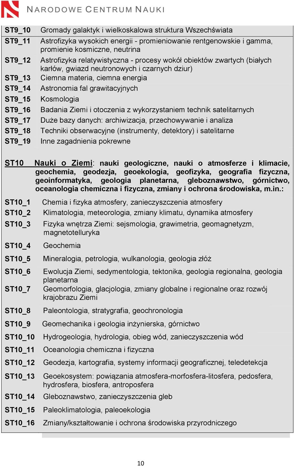 grawitacyjnych Kosmologia Badania Ziemi i otoczenia z wykorzystaniem technik satelitarnych Duże bazy danych: archiwizacja, przechowywanie i analiza Techniki obserwacyjne (instrumenty, detektory) i