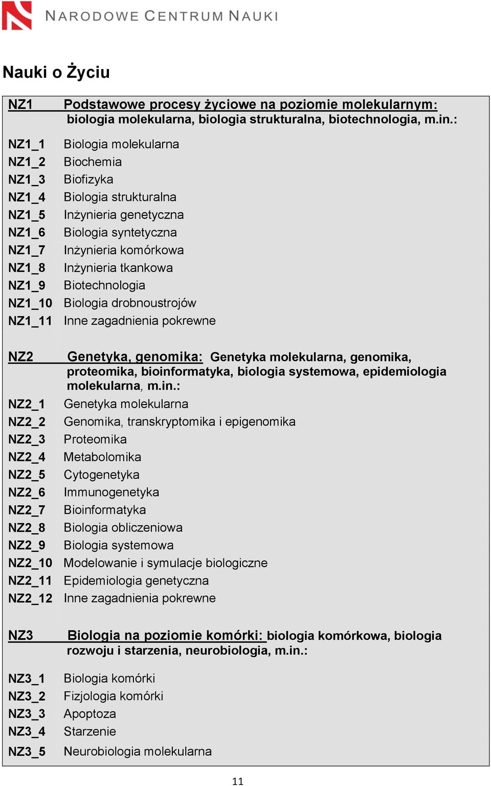 NZ1_9 Biotechnologia NZ1_10 Biologia drobnoustrojów NZ1_11 NZ2 Genetyka, genomika: Genetyka molekularna, genomika, proteomika, bioinf
