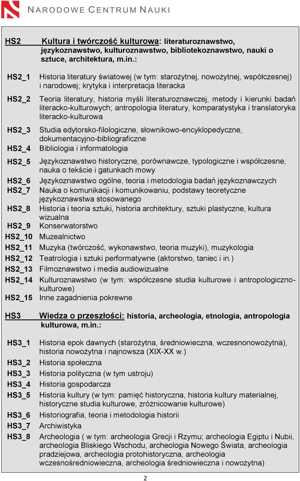 literaturoznawczej, metody i kierunki badań literacko-kulturowych; antropologia literatury, komparatystyka i translatoryka literacko-kulturowa Studia edytorsko-filologiczne,