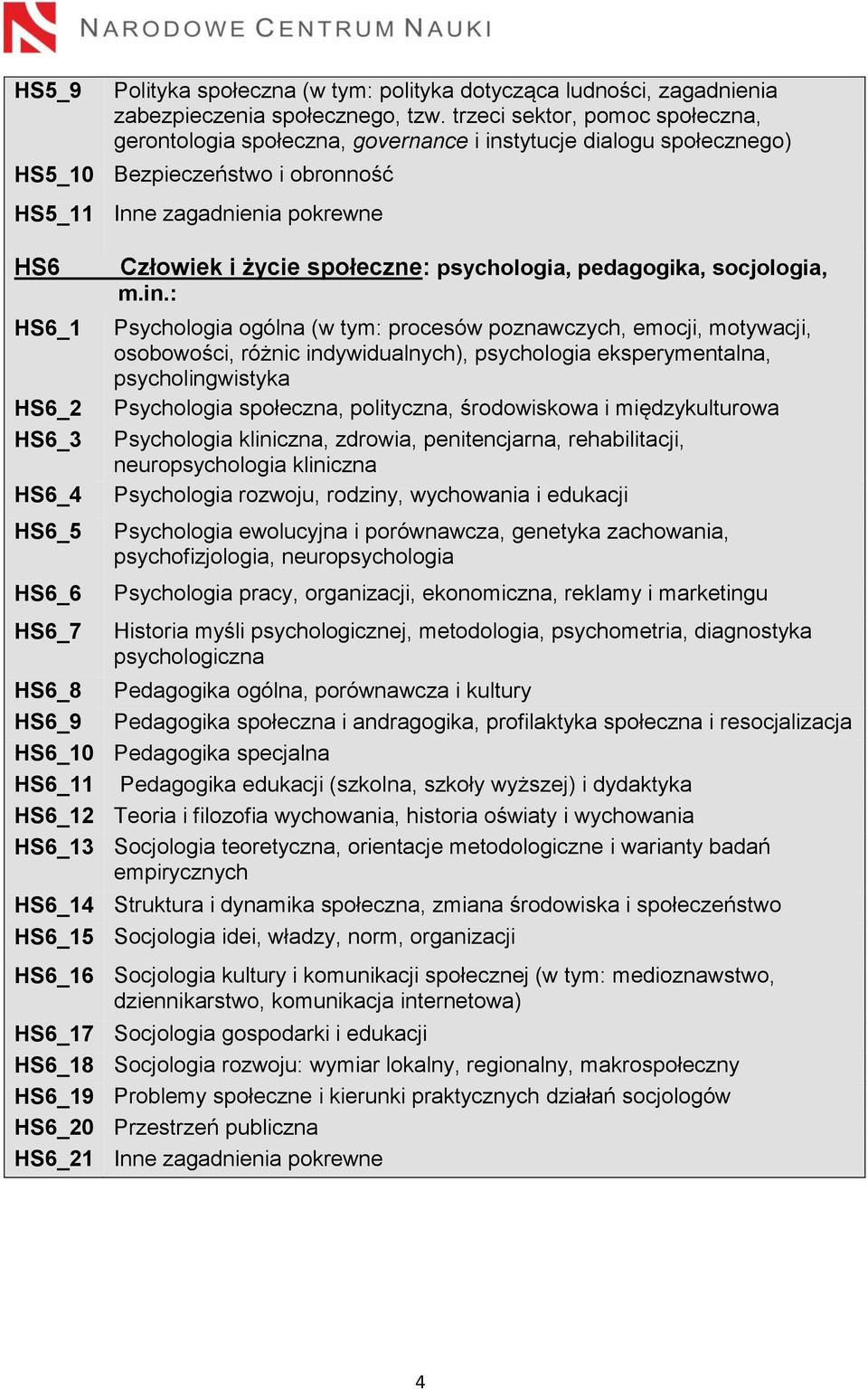 życie społeczne: psychologia, pedagogika, socjologia, m.in.