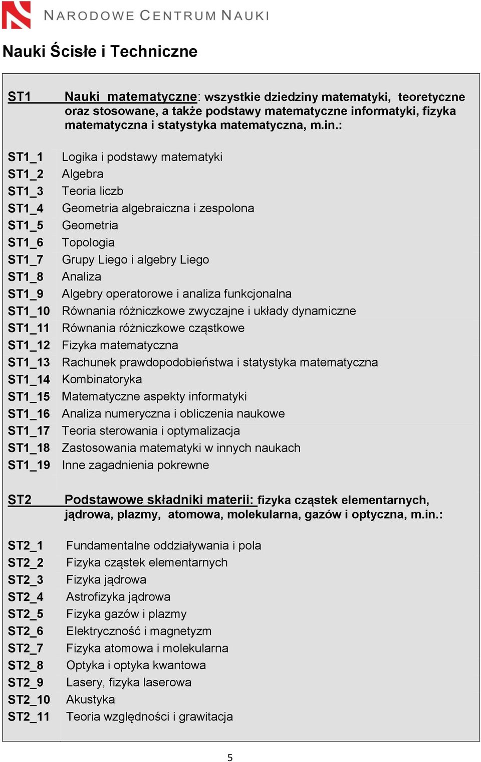 ST1_9 Algebry operatorowe i analiza funkcjonalna ST1_10 Równania różniczkowe zwyczajne i układy dynamiczne ST1_11 Równania różniczkowe cząstkowe ST1_12 Fizyka matematyczna ST1_13 Rachunek