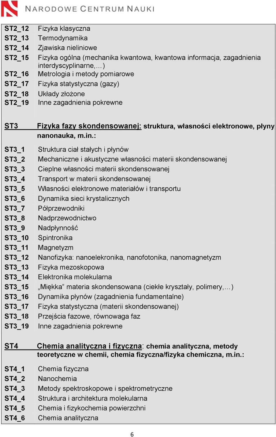 ST4 ST4_1 ST4_2 ST4_3 ST4_4 ST4_5 ST4_6 Fizyka fazy skondensowanej: struktura, własności elektronowe, płyny, nanonauka, m.in.