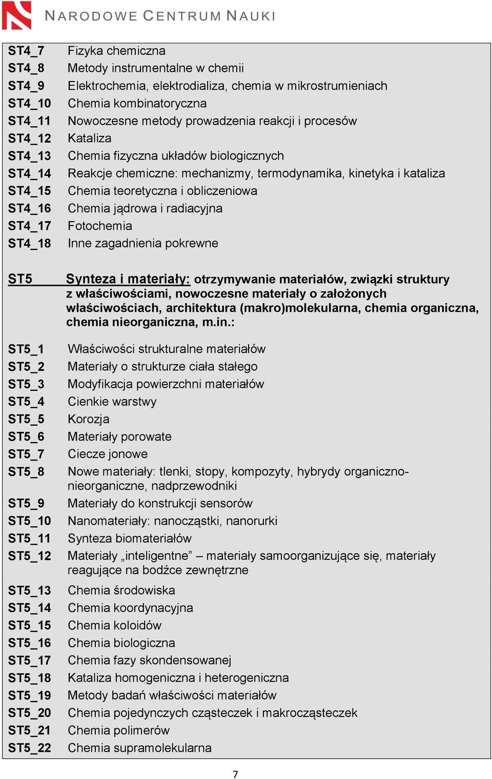 obliczeniowa Chemia jądrowa i radiacyjna Fotochemia ST5 ST5_1 ST5_2 ST5_3 ST5_4 ST5_5 ST5_6 ST5_7 ST5_8 ST5_9 ST5_10 ST5_11 ST5_12 ST5_13 ST5_14 ST5_15 ST5_16 ST5_17 ST5_18 ST5_19 ST5_20 ST5_21
