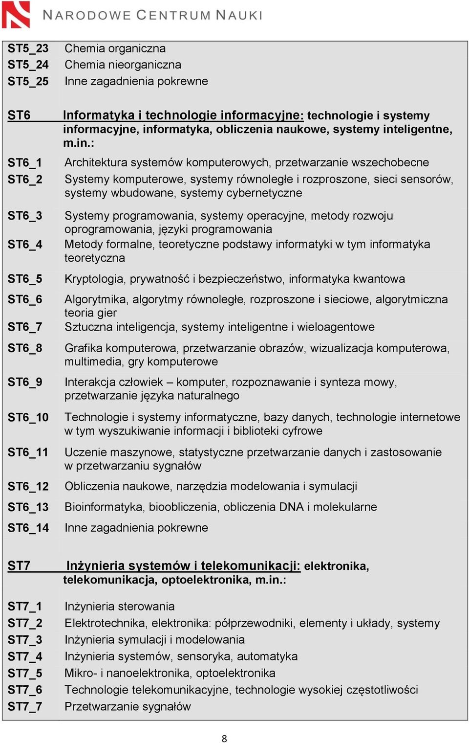 ormacyjne, inf