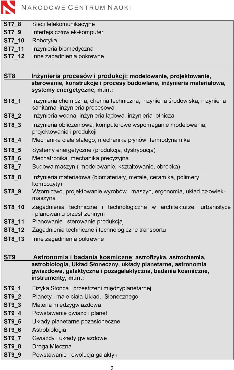 ynieria materiałowa, systemy energetyczne, m.in.