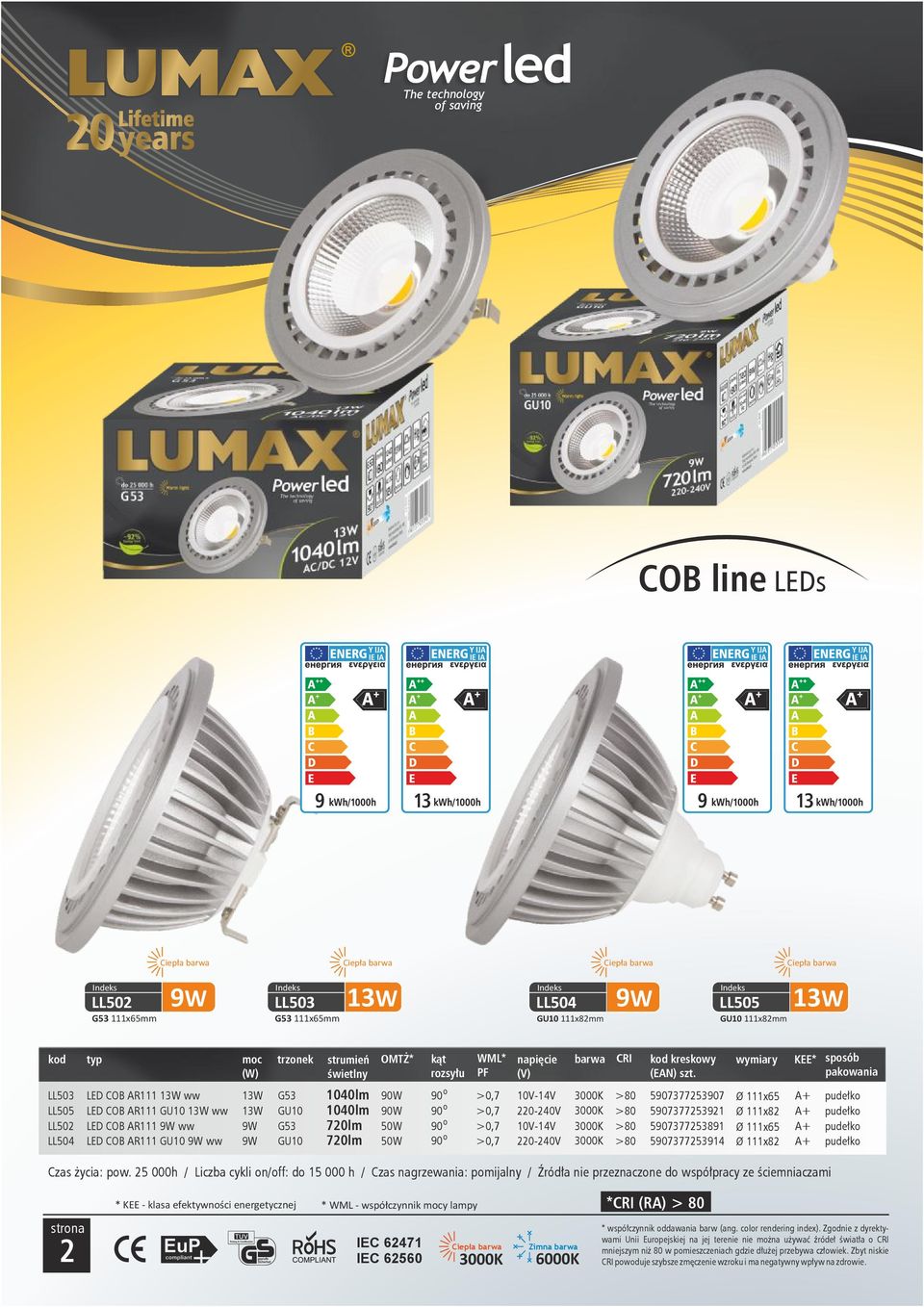 wymiary KEE* 9 >,7 1V-14V >8 Ø 111x65 A+ 9 >,7 >8 Ø 111x82 A+ 9 >,7 1V-14V >8 Ø 111x65 A+ 9 >,7 >8 Ø 111x82 A+ LL53 LED COB AR111 13W ww 13W G53 14lm 9W 59737725397 pudełk LL55 LED COB AR111 GU1 13W