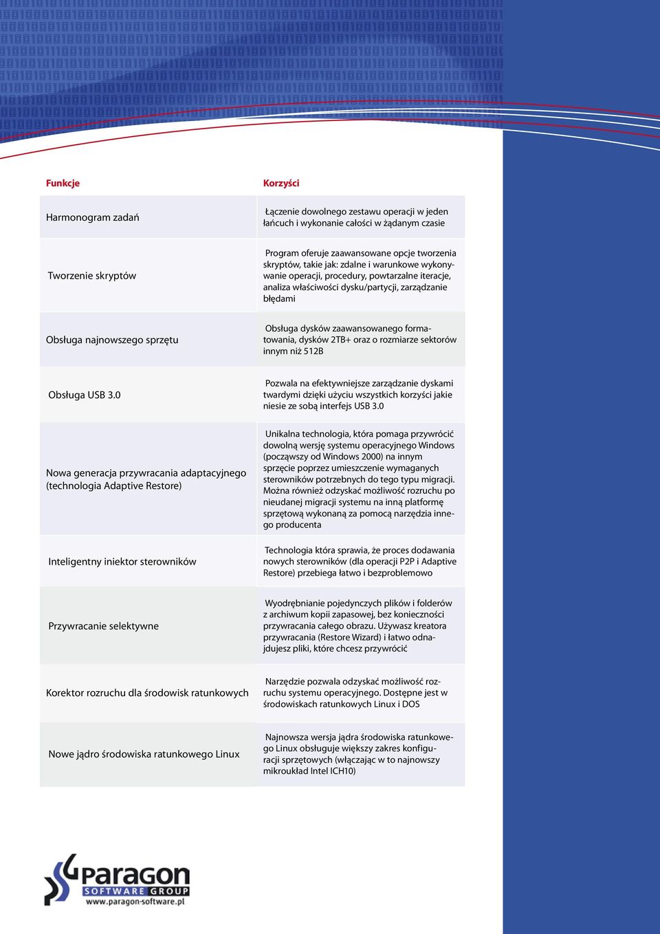 formatowania, dysków 2TB+ oraz o rozmiarze sektorów innym niż 512B Obsługa USB 3.