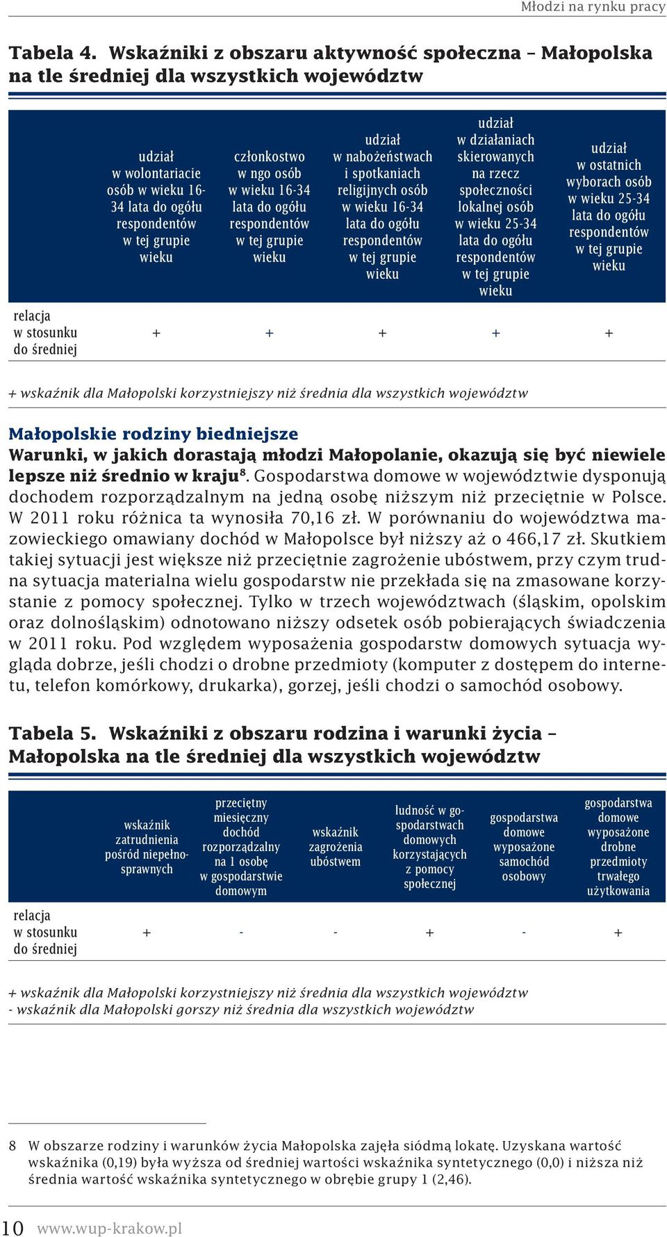 grupie wieku członkostwo w ngo osób w wieku 16-34 lata do ogółu respondentów w tej grupie wieku udział w nabożeństwach i spotkaniach religijnych osób w wieku 16-34 lata do ogółu respondentów w tej