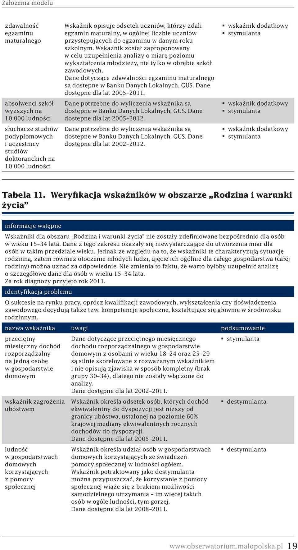 Dane dotyczące zdawalności egzaminu maturalnego są dostępne w Banku Danych Lokalnych, GUS. Dane dostępne dla lat 2005 2011. Dane potrzebne do wyliczenia a są dostępne w Banku Danych Lokalnych, GUS.