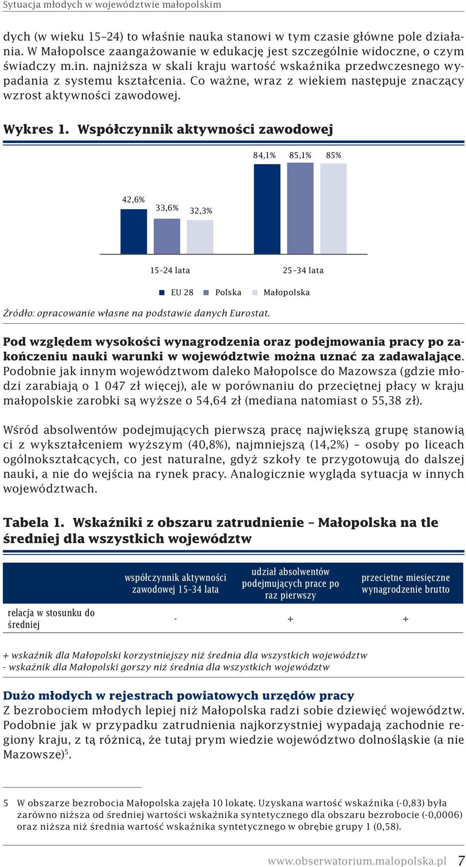 Co ważne, wraz z wiekiem następuje znaczący wzrost aktywności zawodowej. Wykres 1.