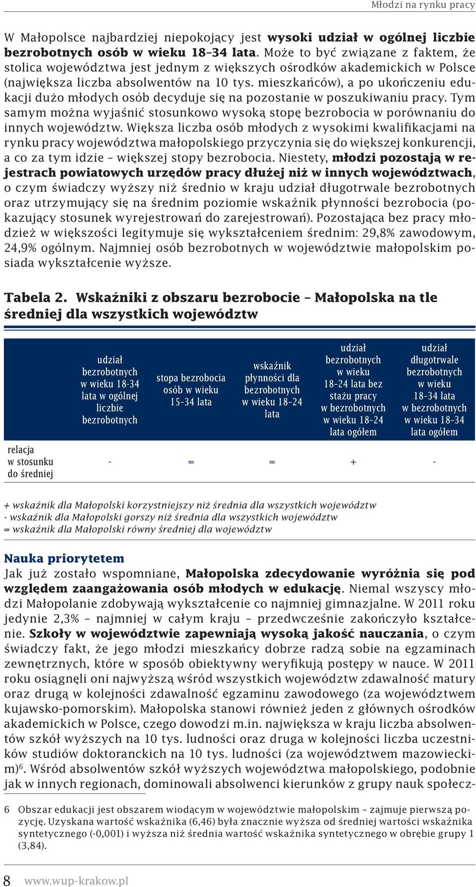 mieszkańców), a po ukończeniu edukacji dużo młodych osób decyduje się na pozostanie w poszukiwaniu pracy. Tym samym można wyjaśnić stosunkowo wysoką stopę bezrobocia w porównaniu do innych województw.