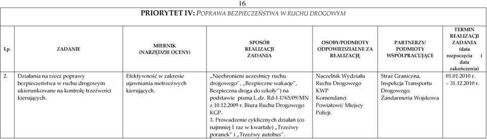 Efektywność w zakresie ujawniania nietrzeźwych kierujących.