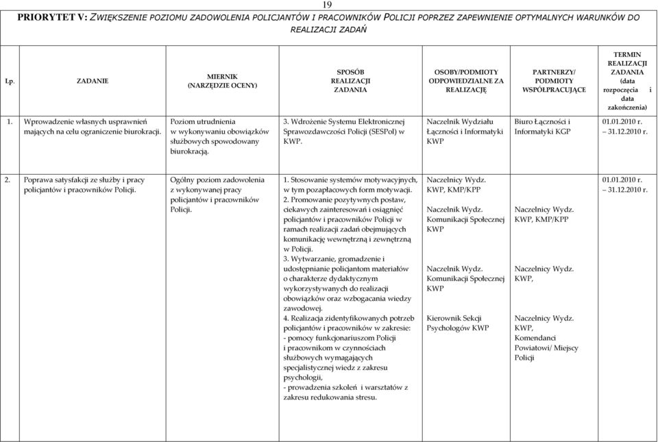 Wdrożenie Systemu Elektronicznej Sprawozdawczości Policji (SESPol) w KWP. Łączności i Informatyki KWP Biuro Łączności i Informatyki KGP 2.