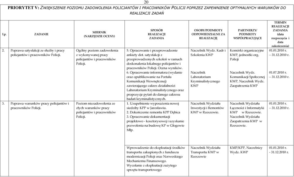 satysfakcji z przeprowadzonych szkoleń w ramach doskonalenia lokalnego policjantów i pracowników Policji. Ocena wyników. 6.