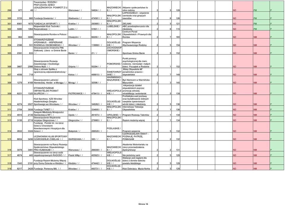Stowarzyszenie Amatorów Piłki Siatkowej Libero w Gminie Banie 305 2391 633 Banie 21 Aktywne społeczeństwo to E silne rodziny.