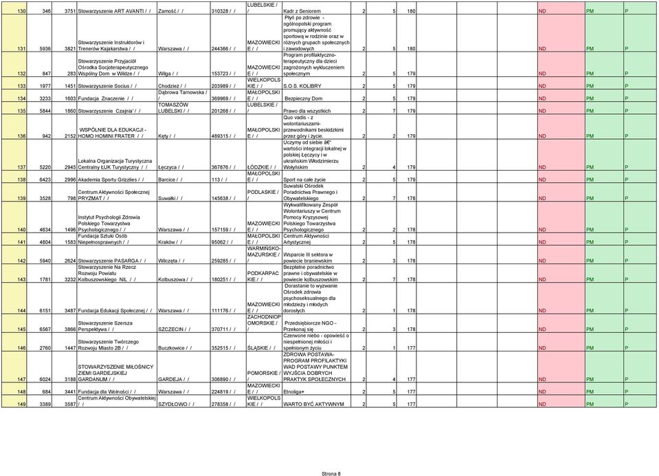 LUBELSKI 201268 WSPÓLNIE DLA EDUKACJI - 136 942 2152 HOMO HOMINI FRATER Kęty 489315 LUBELSKIE Kadr z Seniorem 2 5 180 ND PM P Płyń po zdrowie - ogólnopolski program promujący aktywność sportową w