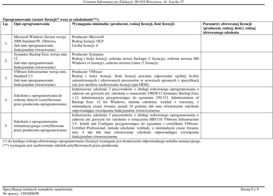 Microsoft Windows Serwer wersja 2008 Standard PL 32bitowa. (lub inne oprogramowanie funkcjonalnie równowaŝne) Symantec Backup Exec wersja min.