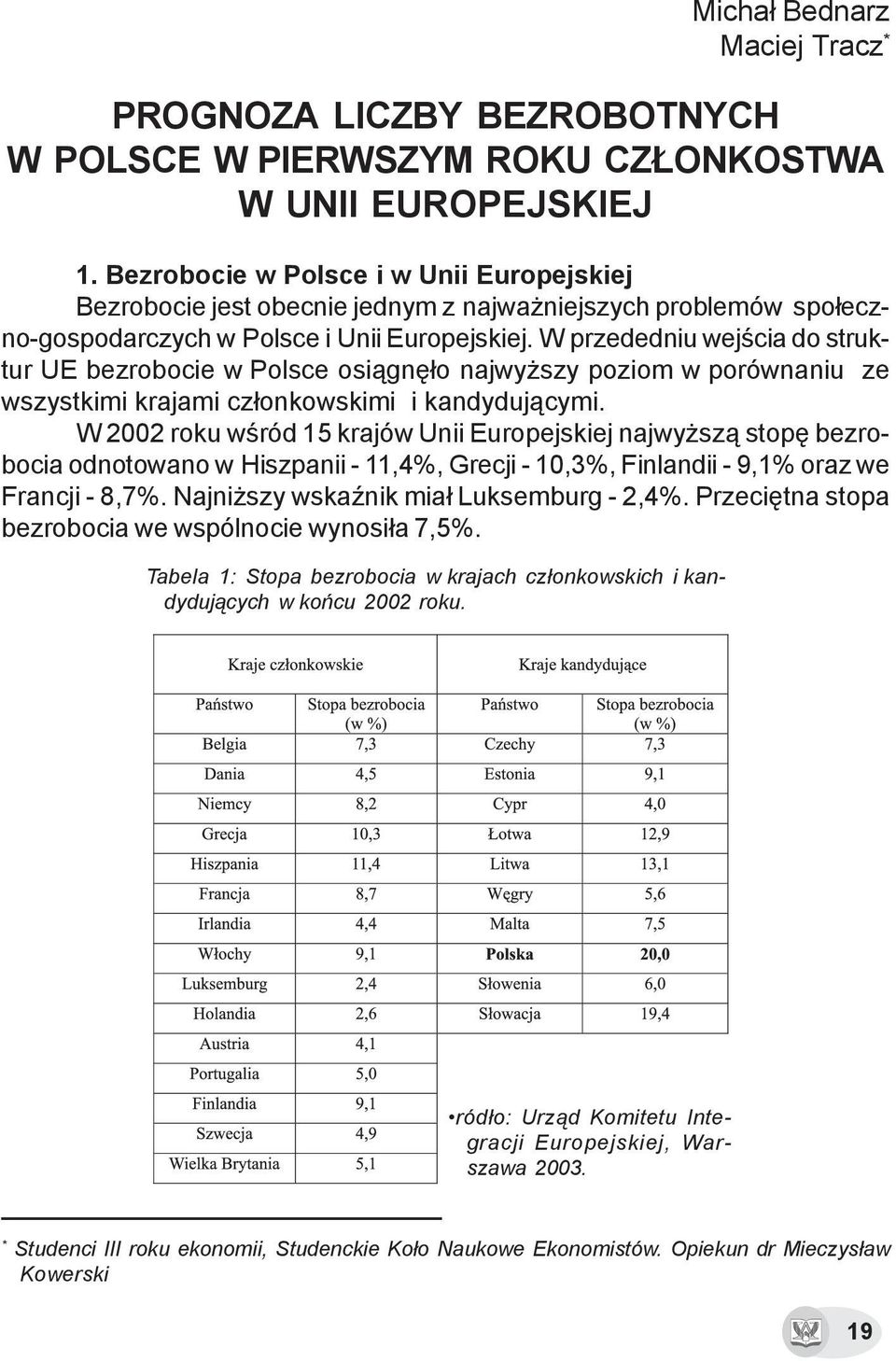 W przededniu wejœcia do struktur UE bezrobocie w Polsce osi¹gnê³o najwy szy poziom w porównaniu ze wszystkimi krajami cz³onkowskimi i kandyduj¹cymi.
