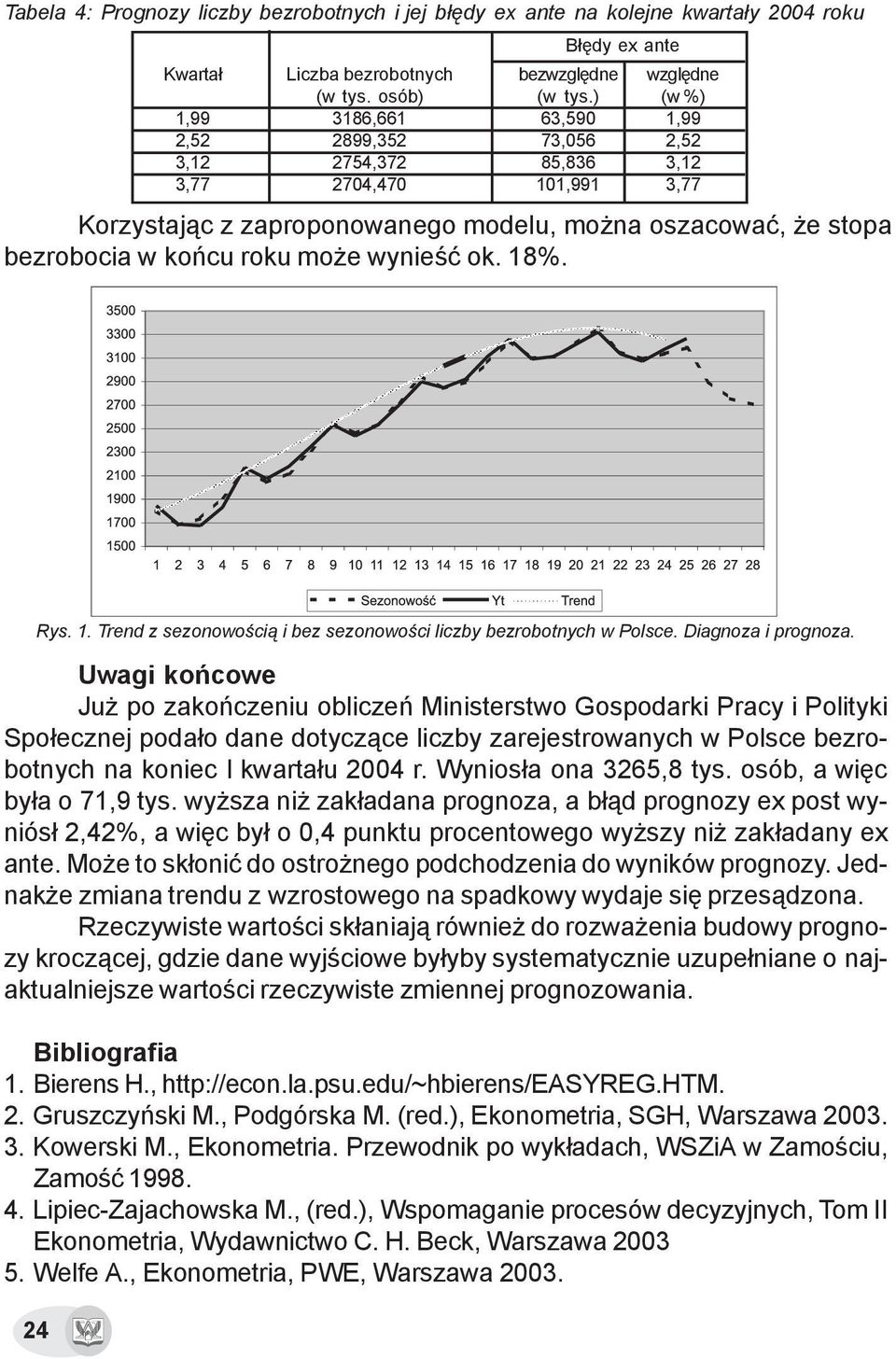 ) 63,590 73,056 85,836 101,991 wzglêdne (w %) 1,99 2,52 3,12 3,77 Korzystaj¹c z zaproponowanego modelu, mo na oszacowaæ, e stopa bezrobocia w koñcu roku mo e wynieœæ ok. 18%. Rys. 1. Trend z sezonowoœci¹ i bez sezonowoœci liczby bezrobotnych w Polsce.